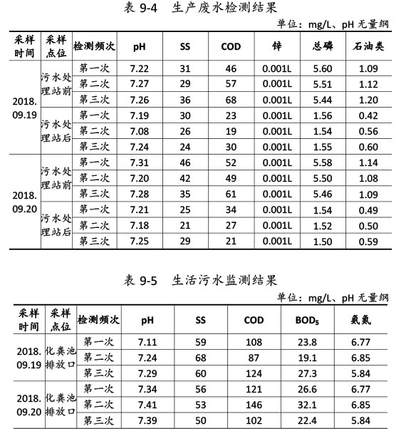 雙利農(nóng)機(jī)驗(yàn)收監(jiān)測(cè)報(bào)告-57_03.jpg